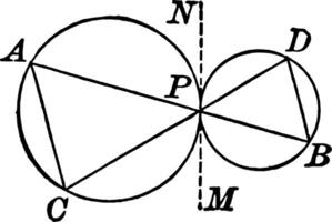 tangente círculos com acordes vintage ilustração. vetor