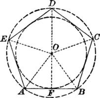 Pentágono inscrito circunscrito dentro círculos vintage ilustração. vetor