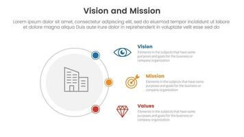 o negócio visão missão e valores análise ferramenta estrutura infográfico com círculo e conectando conteúdo 3 ponto estágios conceito para deslizar apresentação vetor