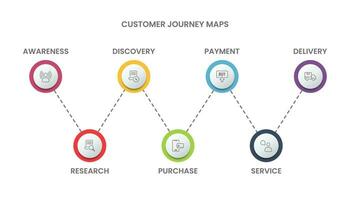 ustomer viagem mapa infográficos para uma visual representação do a cliente ou comprador viagem vetor