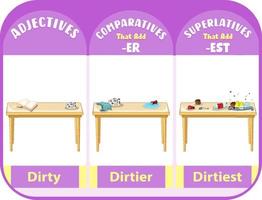 adjetivos comparativos e superlativos para palavra suja vetor