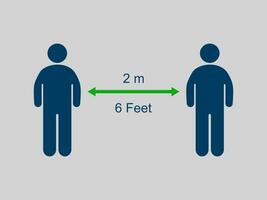 coronavírus epidemia prevenção medidas.passos para proteger eles mesmos.manutenção uma distância do 2 metro. ilustração vetor