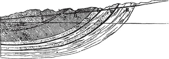 geológico seção através uma vertical avião passagem através Paris e troys dentro champanhe, vintage gravação. vetor
