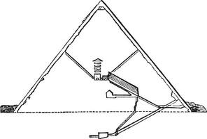 seção do a ótimo pirâmide, vintage gravação. vetor