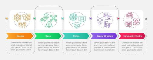 2d mooc vetor infográficos modelo com colorida ícones, dados visualização com 5 passos, processo Linha do tempo gráfico.