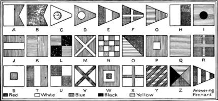 a completo alfabeto do sinalização bandeiras, 1 bandeira para 27 bandeiras, vintage ilustração vetor