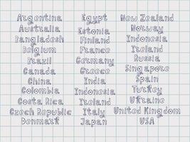 os nomes dos países do mundo. países europeus. Letra manuscrita. vetor