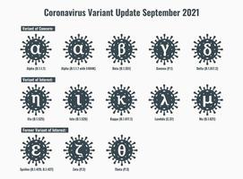 conjunto de novo coronavírus ou ilustração da variante sars-cov-2 vetor