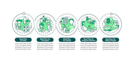 modelo de infográfico de vetor de plano de dieta para várias faixas etárias