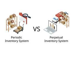 periódico inventário sistema e perpétuo inventário sistema vetor