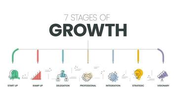 7 estágios do crescimento infográfico vetor modelo com ícones símbolo tem começar acima, rampa acima, delegação, profissional, integração, estratégico e visionário. 7 estágios do o negócio desenvolvimento conceito. vetor