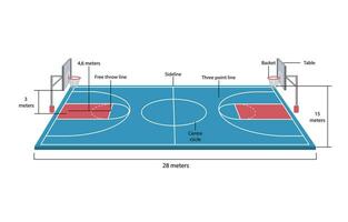 perspectiva Visão do basquetebol quadra com Está Tamanho vetor ilustração