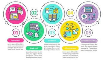 modelo de infográfico de vetor de desenvolvimento de aplicativos