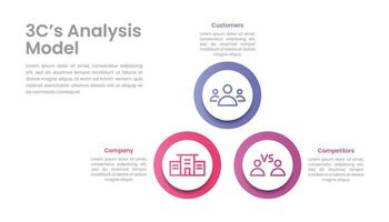 3cs o negócio análise modelo infográfico modelo Projeto com ícones vetor