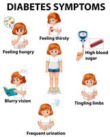 Menina, com, diabetes, sintomas, diagrama