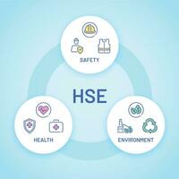 hse. saúde, segurança e meio Ambiente Cuidado poster com ícone. fábrica e o negócio seguro padrões para industrial trabalhar. volta vetor infográfico