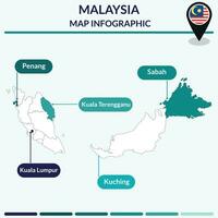 infográfico do Malásia mapa. mapa infográfico vetor