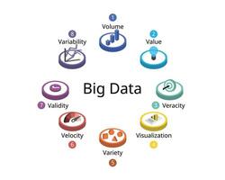 a 8 v do grande dados com diferente características do volume, velocidade, variedade, veracidade, variabilidade, valor, visualização, validade vetor