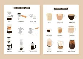 conjunto do infográfico vertical poster com diferente tipo do café e fermentação métodos. coleção do vários café fabricantes. café tipos. parede arte moderno minimalista imprimir. vetor plano ilustração.