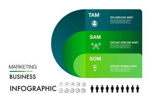 tam sam som infográfico modelo 3 opções marketing análise o negócio local para investimento e oportunidade vetor