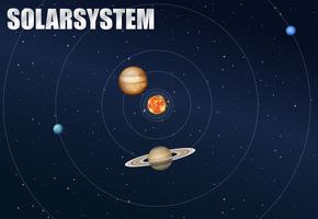 O conceito do sistema solar vetor