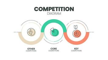 competitivo análise infográfico apresentação modelo com ícones símbolo tem chave concorrentes, testemunho competidores e de outros concorrentes. digital marketing analytics ilustração bandeira. diagrama vetor. vetor