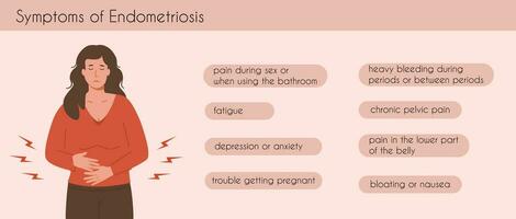 endometriose sintomas médico infográfico cartão. ginecológico problema quadrado bandeira. mulheres saúde. jovem fêmea tendo abdominal dor ou menstrual cólicas. vetor plano moderno ilustração.