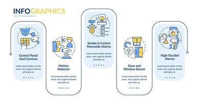 modelo de infográfico de vetor de sistema de segurança residencial