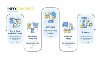 modelo de infográfico de vetor de colocação de câmeras de segurança