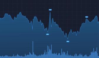 criptomoeda negociação financeiro mercado Tempo linha e volume gráfico azul cor tecnologia fundo. comércio gráfico do forex, criptomoeda, estoque mercado e binário opção. vetor