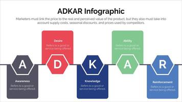 ação de conhecimento de desejo de conscientização adkar e conceito de infográfico de reforço para apresentação de slides vetor