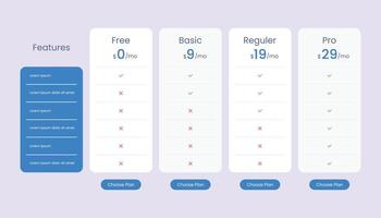 comparação precificação Lista mesa vetor