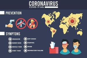 infográfico de vírus corona com sintomas e métodos de prevenção vetor