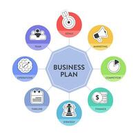 o negócio plano diagrama gráfico infográfico bandeira com ícones vetor tem missão, swot, concorrente, mercado pesquisar, humano recurso, desenvolvimento estratégia, marketing financeiro plano e executivo resumo.