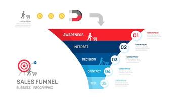 vendas funil social meios de comunicação infográfico modelo para negócios. moderno Linha do tempo de entrada etapa, digital marketing dados, apresentação vetor infográficos.