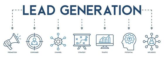 conduzir geração bandeira local na rede Internet ícone vetor ilustração conceito com ícone do promoção, consumidor, canal, estratégia, tráfego, potencial e influência
