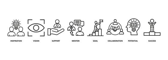 motivação bandeira rede ícone para Treinamento e desenvolvimento, visão, planejamento, inspiração, apoiar, Educação, mentor, potencial e sucesso. mínimo vetor infográfico conceito