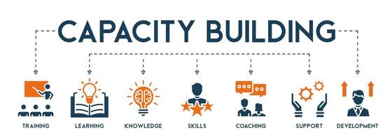 capacidade construção bandeira rede ícone vetor ilustração conceito com a ícone do treinamento, aprendizado, conhecimento, habilidades, treinamento, apoiar, e desenvolvimento