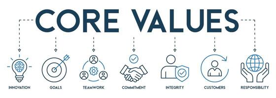 testemunho valores bandeira rede ícone vetor ilustração conceito com ícone e símbolo do inovação, metas, trabalho em equipe, compromisso, integridade, clientes