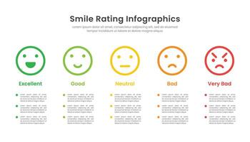 sorrir Avaliação infográfico com 5 nível emoção ícones vetor