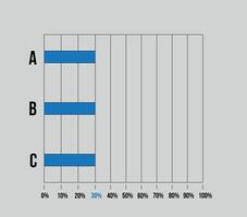 30 por cento Barra Lateral gráfico. gráfico Projeto com três colunas, vetor para Estatisticas, afirmações e finança