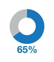 65 por cento volta gráfico azul. gráfico vetor para Estatisticas e finança, torta forma Projeto isolado em branco fundo