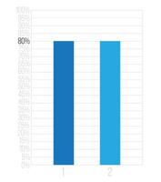 80 por cento bares gráfico. vetor finança, percentagem e o negócio conceito. coluna Projeto com dois Seções azul