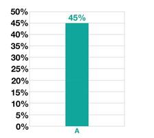 45 por cento Barra gráfico Projeto. Estatisticas para negócios, vendas, Produção e finança vetor