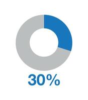 30 por cento volta gráfico azul. gráfico vetor para Estatisticas e finança, torta forma Projeto isolado em branco fundo