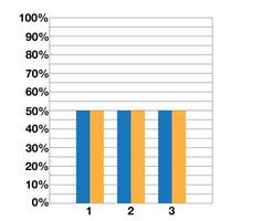 50. por cento gráfico com Duplo bares. demonstrativo Projeto e Estatisticas. dados coleção e financeiro investimentos vetor