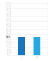 35 por cento bares gráfico. vetor finança, percentagem e o negócio conceito. coluna Projeto com dois Seções azul