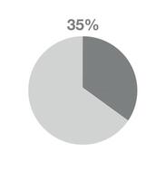 35 por cento pizza gráfico. informativo gráfico vetor, percentagem, finança, lucro e quantidade conceito isolado em branco fundo vetor