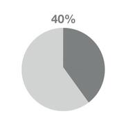 40. por cento pizza gráfico. informativo gráfico vetor, percentagem, finança, lucro e quantidade conceito isolado em branco fundo vetor