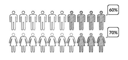 pessoas percentagem infográfico conceito ilustração dentro a Formato do uma homem e mulher. delineado dentro Preto e branco. vetor